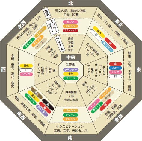 風水 桃|桃の風水的な使い方：運気アップと幸福の引き寄せ術